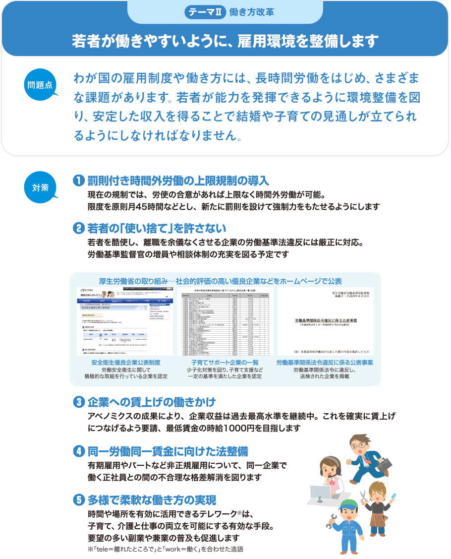 テーマⅡ 働き方改革：若者が働きやすいように、雇用環境を整備します[問題点:わが国の雇用制度や働き方には、長時間労働をはじめ、さまざまな課題があります。若者が能力を発揮できるように環境整備を図り、安定した収入を得ることで結婚や子育ての見通しが立てられるようにしなければなりません。]