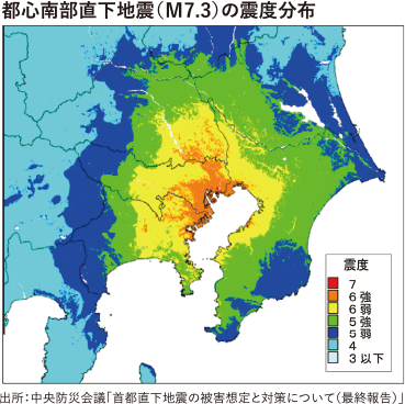 都心南部直下地震（M7.3）の震度分布