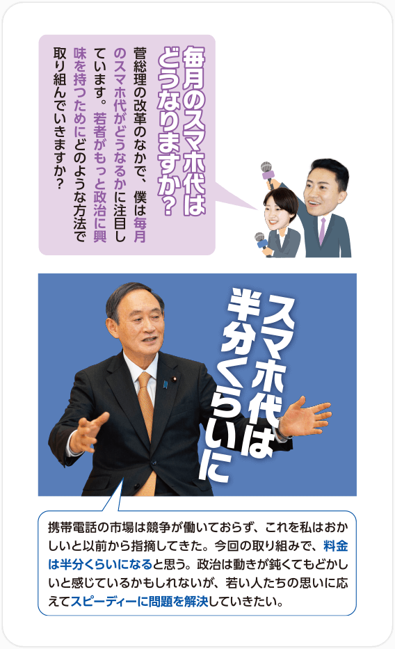 Q.毎月のスマホ代はどうなりますか？菅総理の改革のなかで、僕は毎月のスマホ代がどうなるかに注目しています。若者がもっと政治に興味を持つためにどのような方法で取り組んでいきますか？/A.スマホ代は半分くらいに 携帯電話の市場は競争が働いておらず、これを私はおかしいと以前から指摘してきた。今回の取り組みで、料金は半分くらいになると思う。政治は動きが鈍くてもどかしいと感じているかもしれないが、若い人たちの思いに応えてスピーディーに問題を解決していきたい。