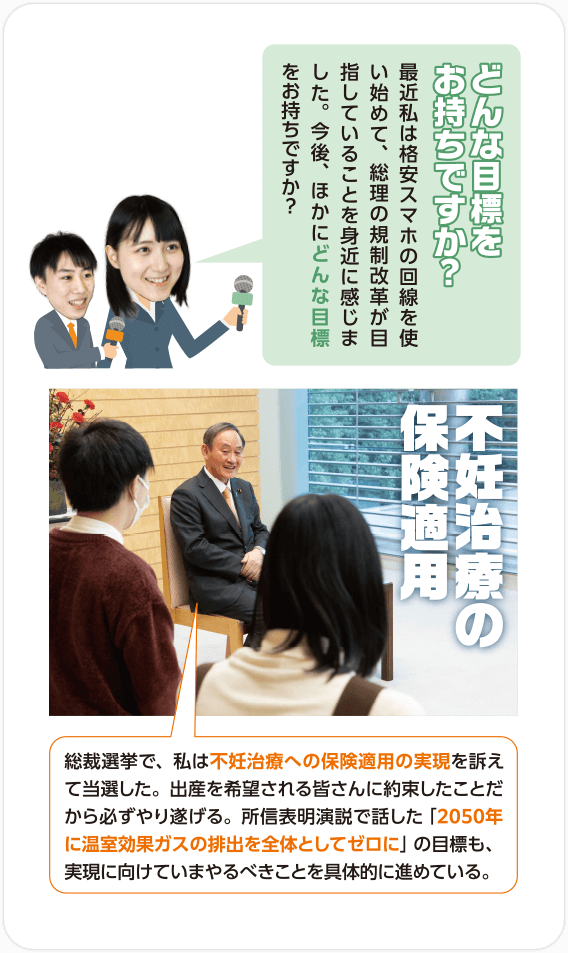 Q.どんな目標をお持ちですか？最近私は格安スマホの回線を使い始めて、総理の規制改革が目指していることを身近に感じました。今後、ほかにどんな目標をお持ちですか？/A.不妊治療の保険適用 総裁選挙で、私は不妊治療への保険適用の実現を訴えて当選した。出産を希望される皆さんに約束したことだから必ずやり遂げる。所信表明演説で話した「2050年に温室効果ガスの排出を全体としてゼロに」の目標も、実現に向けていまやるべきことを具体的に進めている。