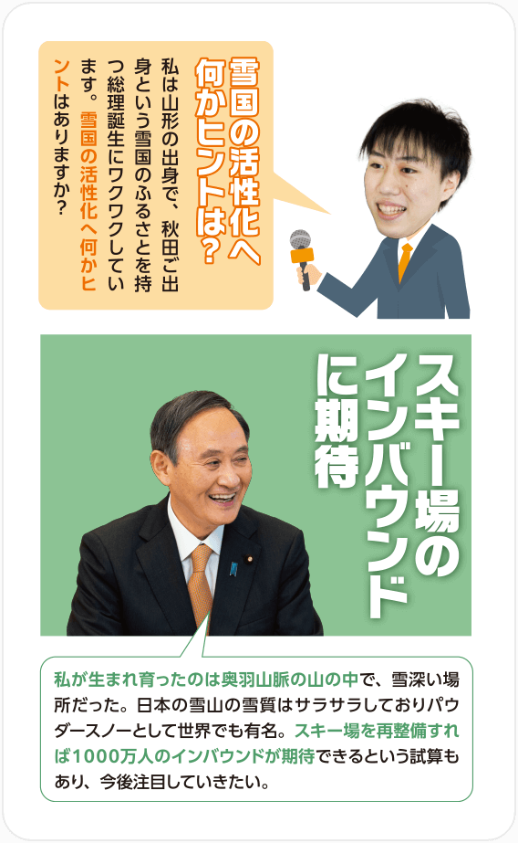 Q.雪国の活性化へ何かヒントは？私は山形の出身で、秋田ご出身という雪国のふるさとを持つ総理誕生にワクワクしています。雪国の活性化へ何かヒントはありますか？/A.スキー場のインバウンド に期待 私が生まれ育ったのは奥羽山脈の山の中で、雪深い場所だった。日本の雪山の雪質はサラサラしておりパウダースノーとして世界でも有名。スキー場を再整備すれば１０００万人のインバウンドが期待できるという試算もあり、今後注目していきたい。