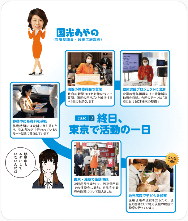 case2 終日、東京で活動の一日 国光あやの（衆議院議員・政策広報部長）