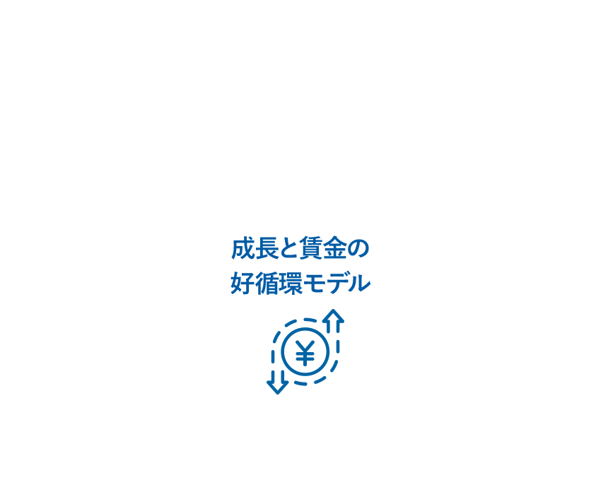 賃金上昇と成長の好循環モデル