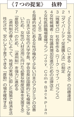 7つの提案抜粋