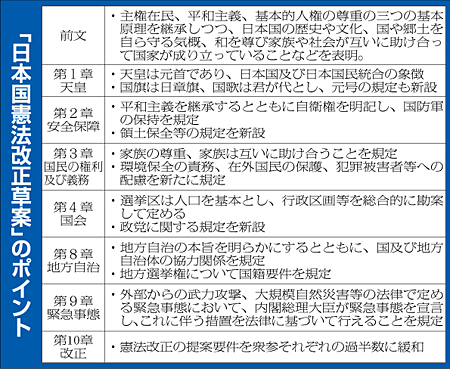 わが党「改正草案」の浸透を　憲法改正推進本部