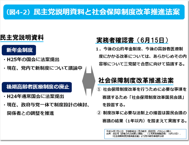 図4-2 民主党説明資料と社会保障制度改革推進法案
