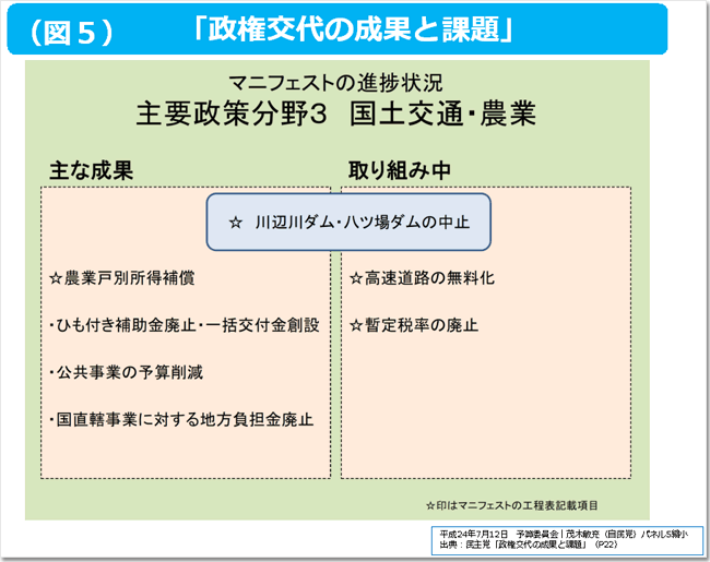 図5 「政権交代の成果と課題」