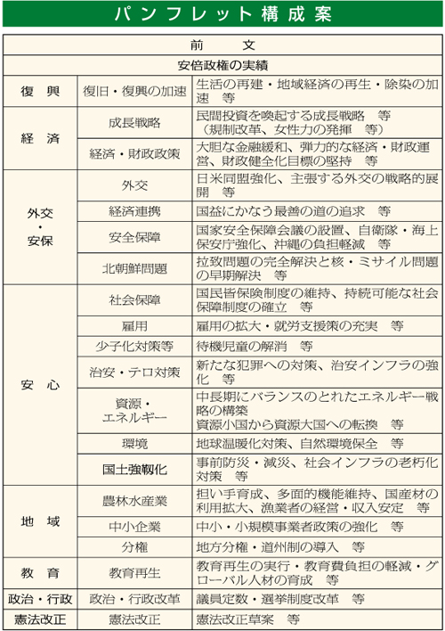 開会にあたり参院選公約の方向性について説明する高市早苗政務調査会長 開会にあたり参院選公約の方向性について説明する高市早苗政務調査会長