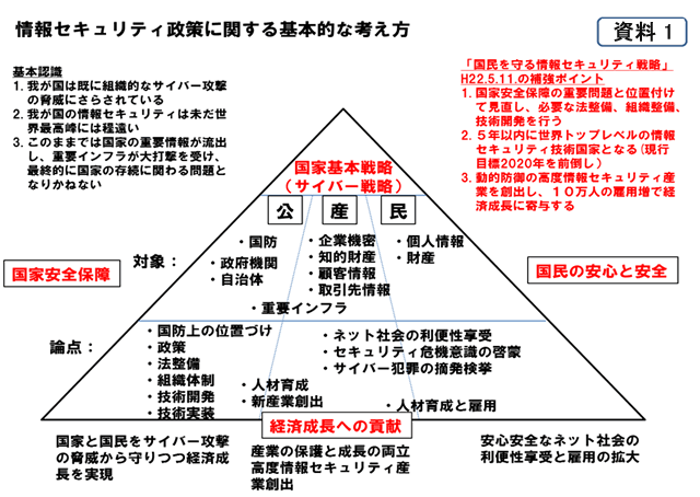 情報セキュリティ政策に関する基本的な考え方 情報セキュリティ政策に関する基本的な考え方