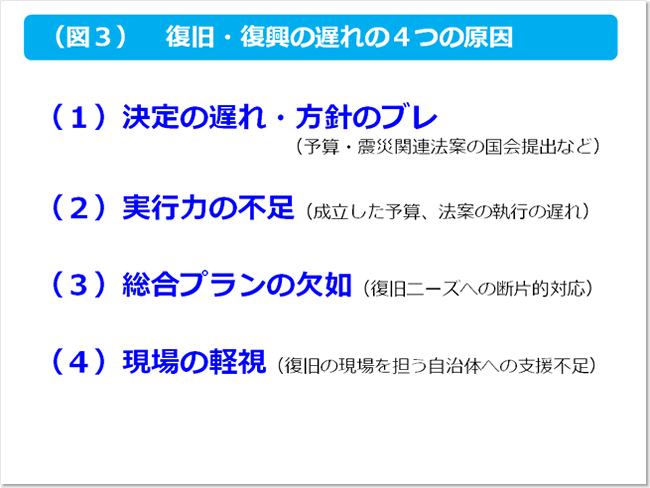 図3 復旧・復興の遅れの4つの原因