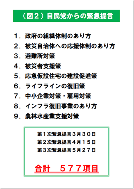 (図2)自民党からの緊急提言