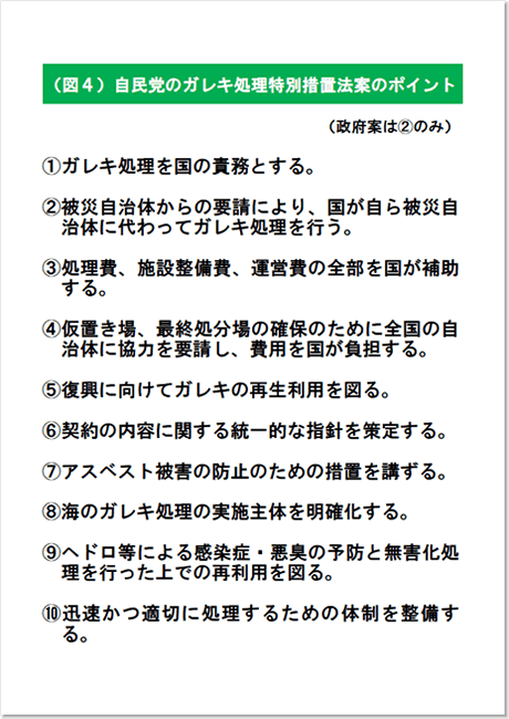 (図4)自民党のガレキ処理特別措置法案のポイント