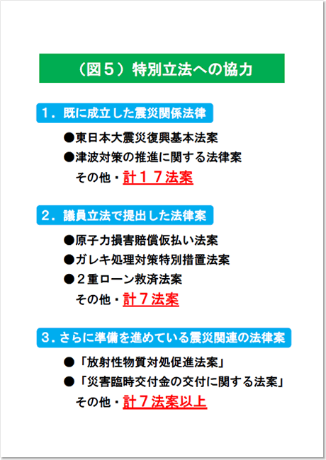 (図5)特別立法への協力