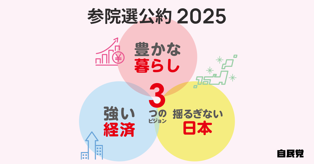 3つのビジョン｜参院選公約2025｜「日本を動かす 暮らしを豊かに 