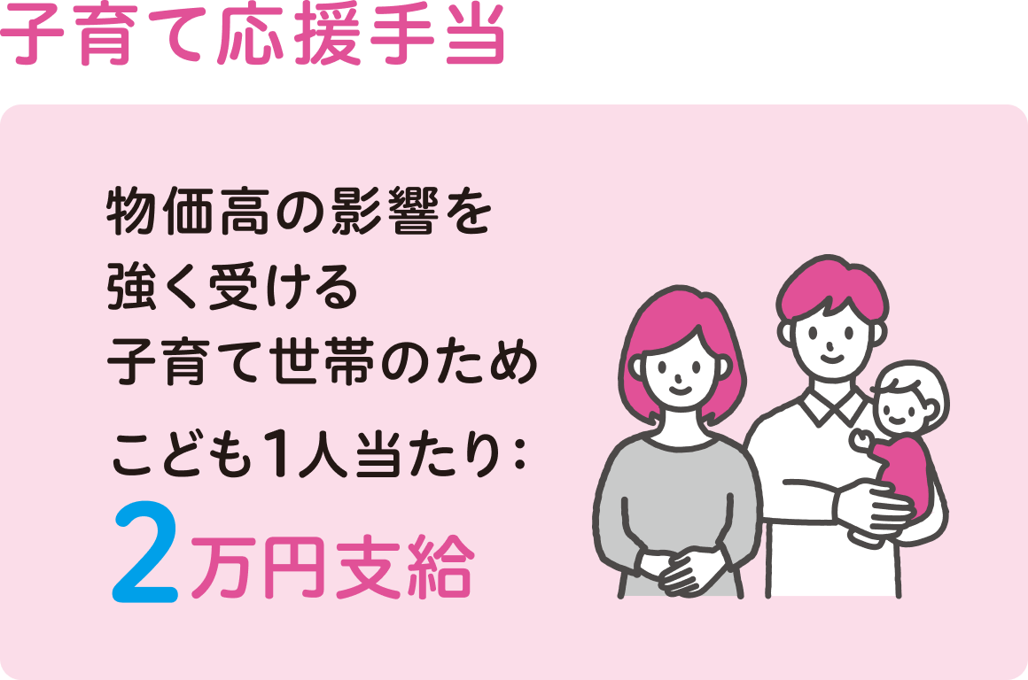 子育て応援手当 物価高の影響を強く受ける子育て世帯のため こども1人当たり：2万円支給