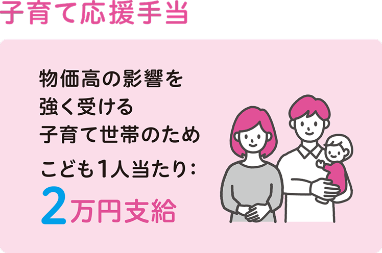 子育て応援手当 物価高の影響を強く受ける子育て世帯のため こども1人当たり：2万円支給