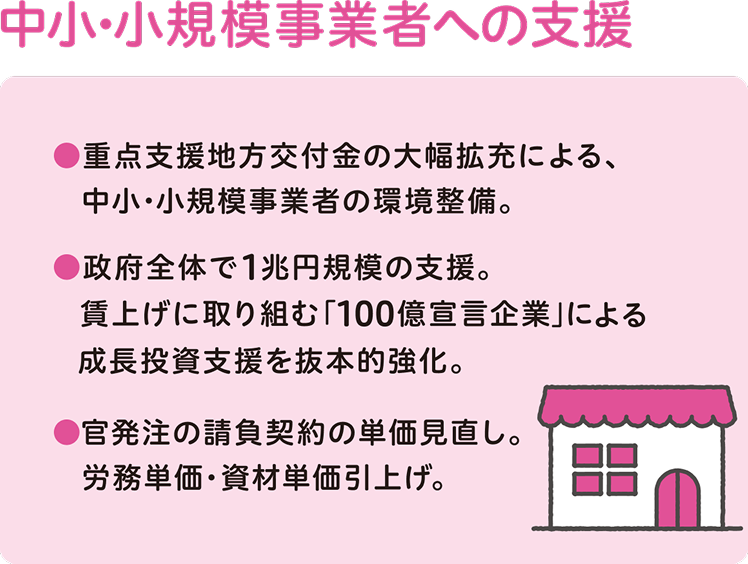 中小・小規模事業者への支援 重点支援地方交付金の大幅拡充による、中小・小規模事業者の環境整備。政府全体で1兆円規模の支援。賃上げに取り組む「100億宣言企業」による成長投資支援を抜本的強化。官発注の請負契約の単価見直し。労務単価・資材単価引上げ。
