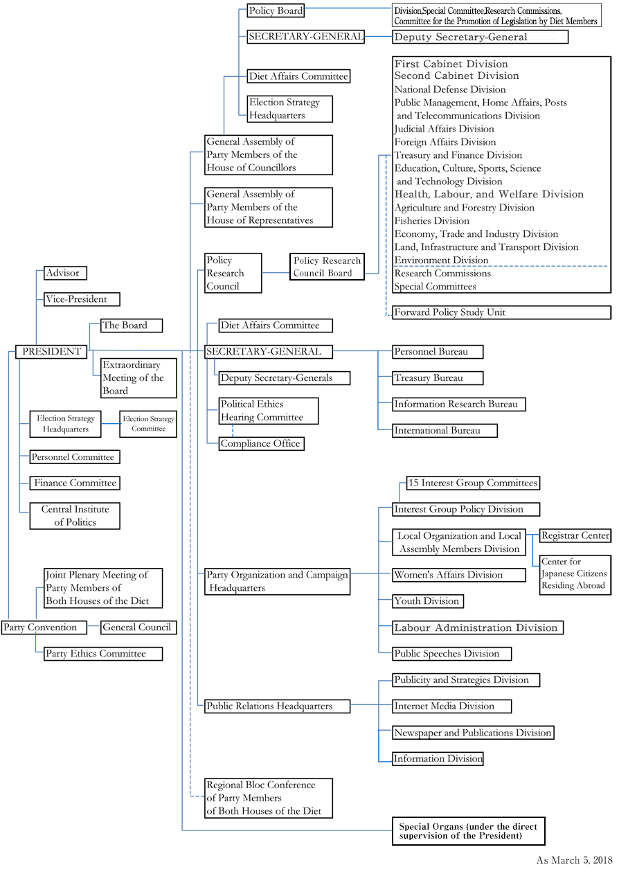 Political View Chart