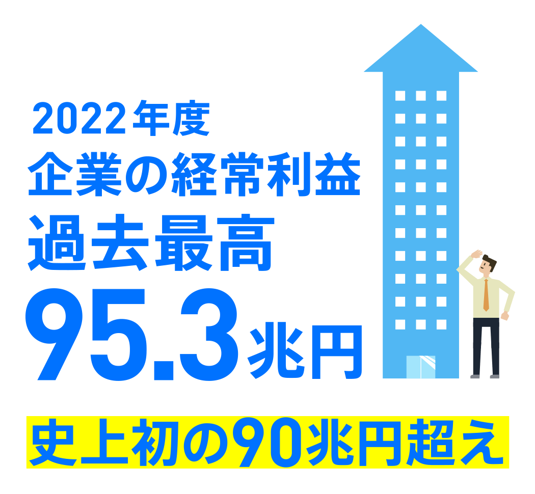 2022年度企業の経常利益 過去最高95.3兆円 史上初の90兆円超え 