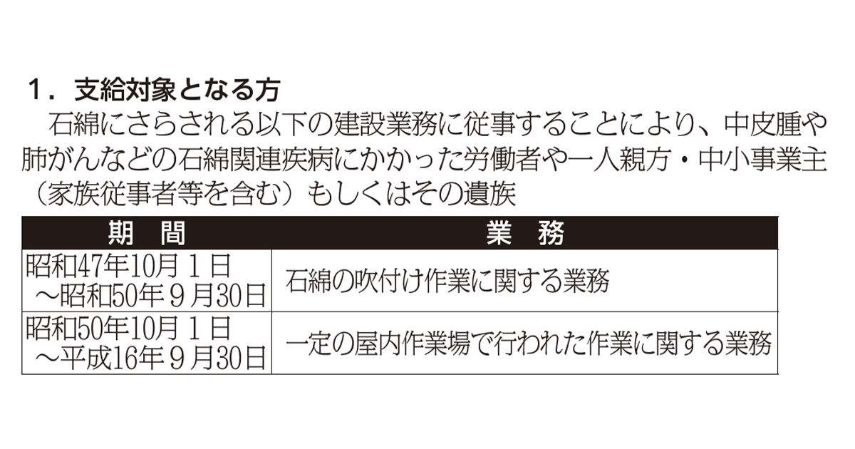 「建設アスベスト給付金」受付開始