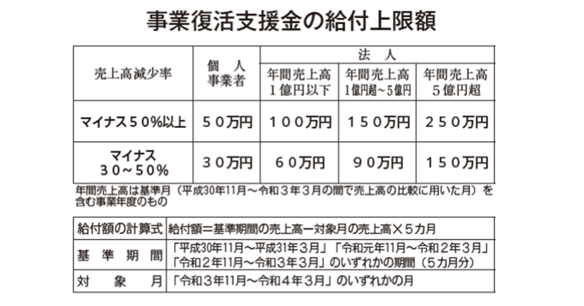 「建設アスベスト給付金」受付開始