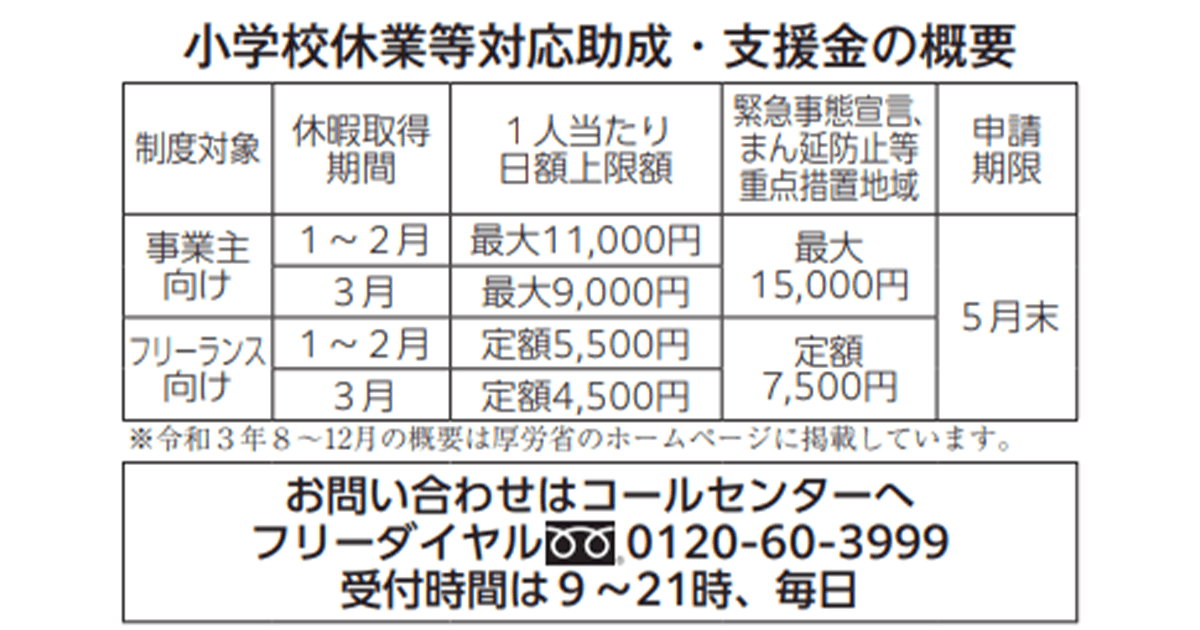 小学校休業等対応助成・支援金 休校でも安全・安心の子育てを