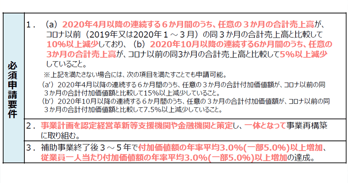 事業再構築補助金 中小企業等の思い切った事業再構築を支援