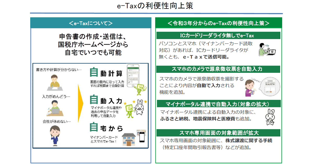 令和3年分確定申告期限 4月15日までは簡易な方法で延長 申告は自宅からできる「e-Tax」が便利!