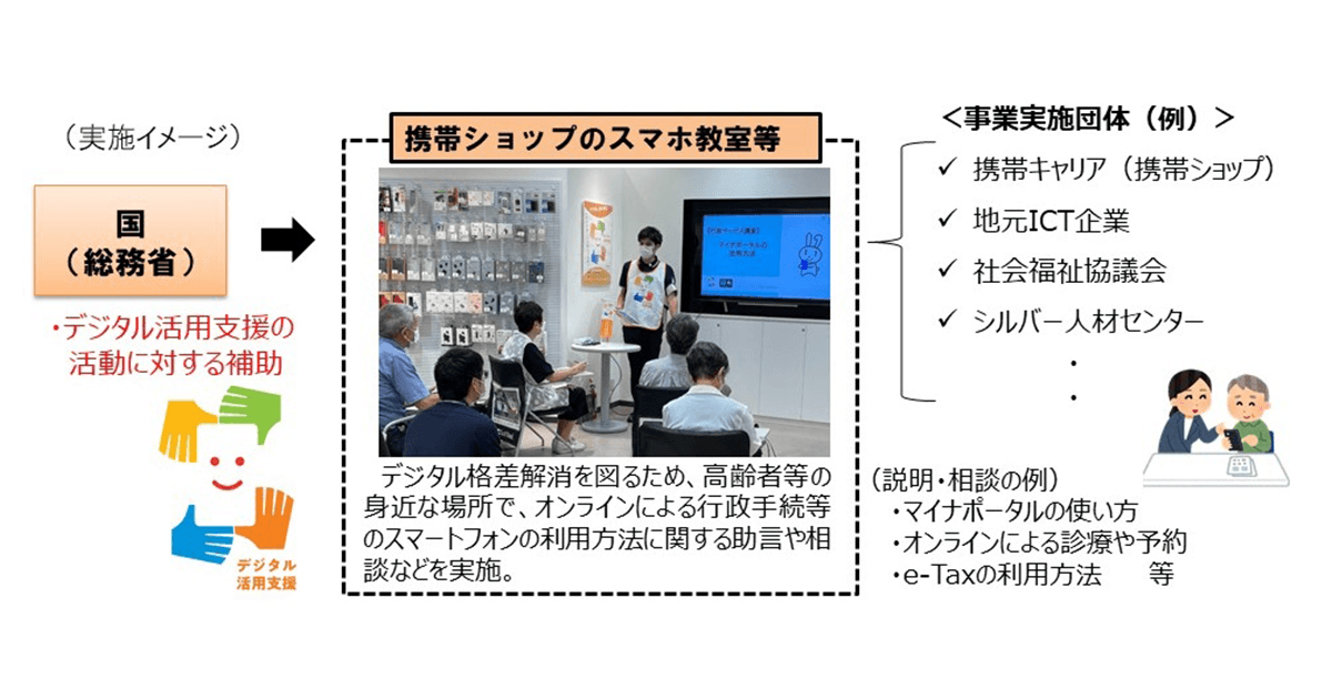 「誰一人取り残されないデジタル化」 携帯ショップなどの身近なところでスマホ講習