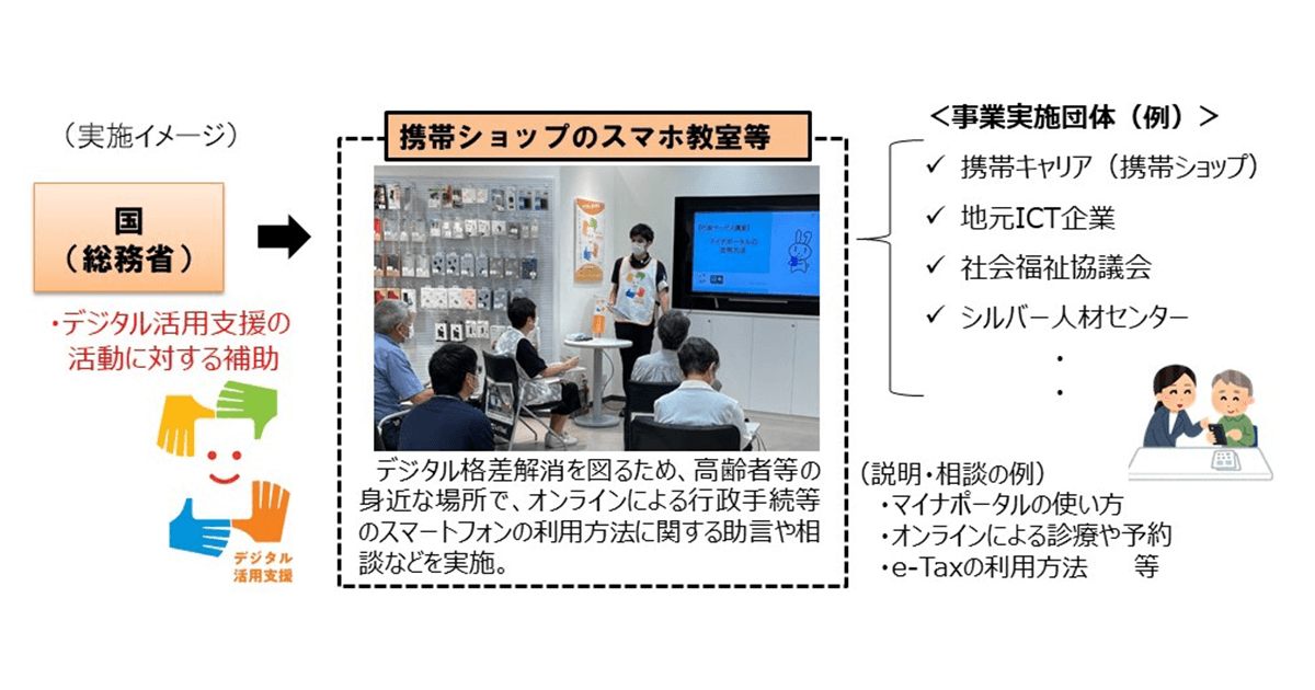 誰一人取り残されないデジタル化 携帯ショップなどの身近なところでスマホ講習 お知らせ ニュース 自由民主党