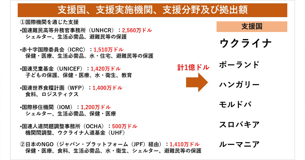 ウクライナ緊急人道支援が決定