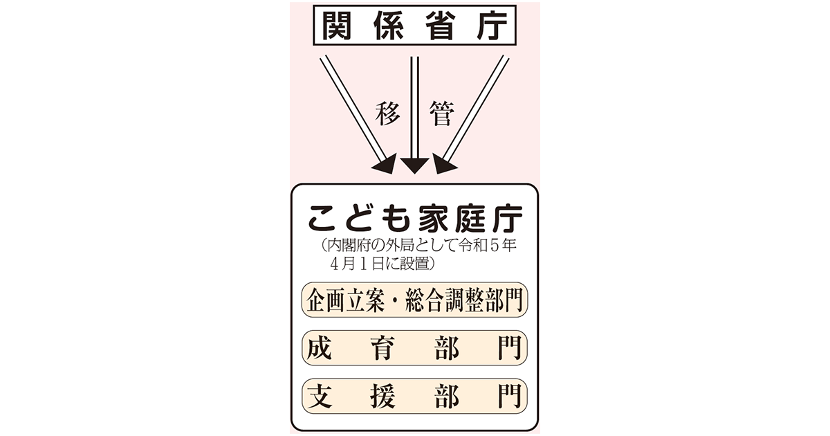 「こどもまんなか」社会を実現 こども家庭庁設置法案