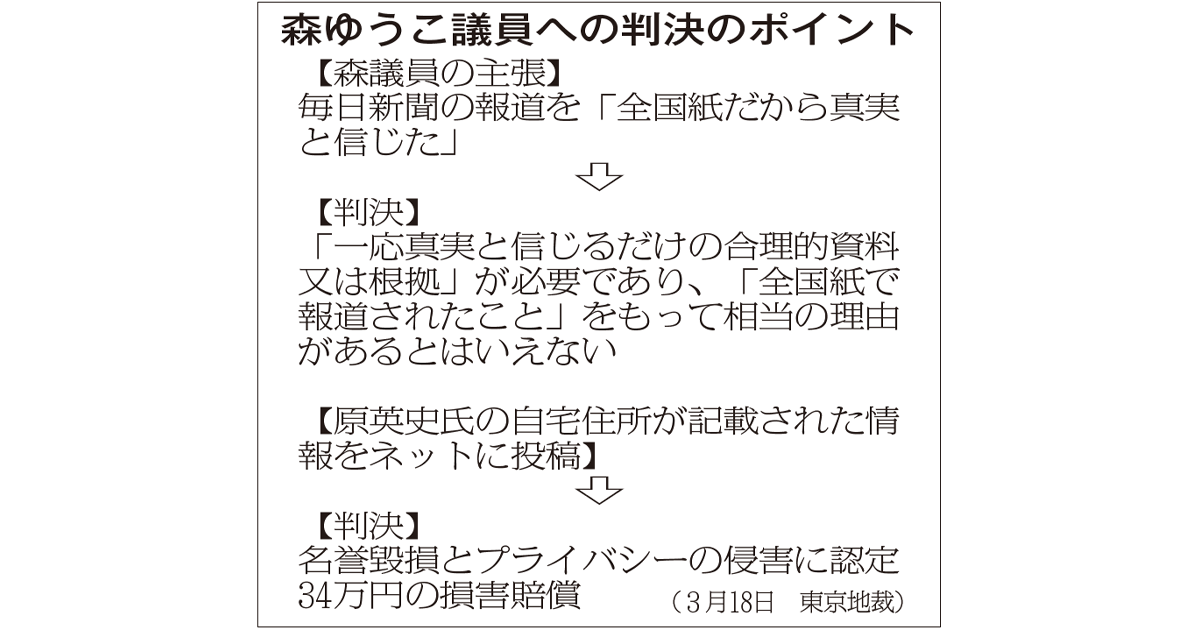 立憲 森ゆうこ参院議員に賠償命令 篠原孝衆院議員に続き