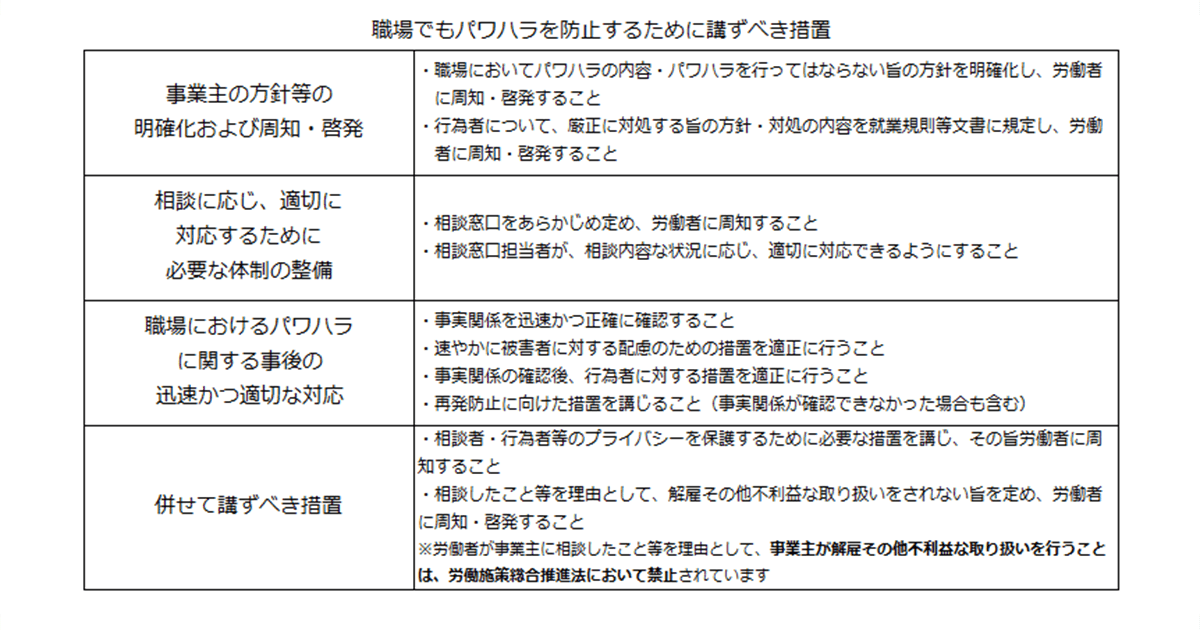 4月1日から中小企業にもパワハラ防止措置が義務化
