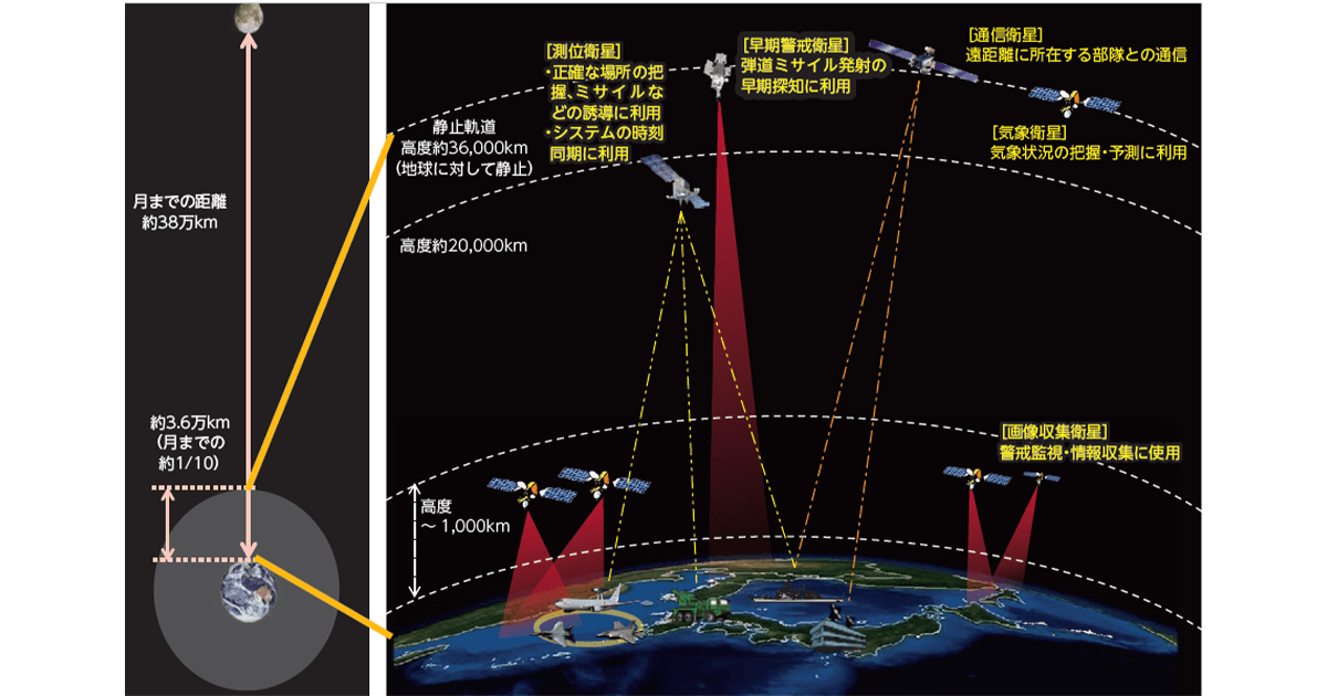 安全な宇宙利用で防衛体制を強化