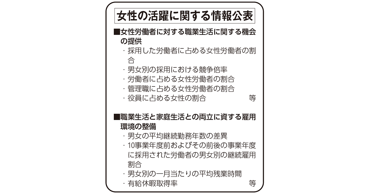 改正女性活躍推進法が施行 中小企業にも「行動計画」の策定を義務化