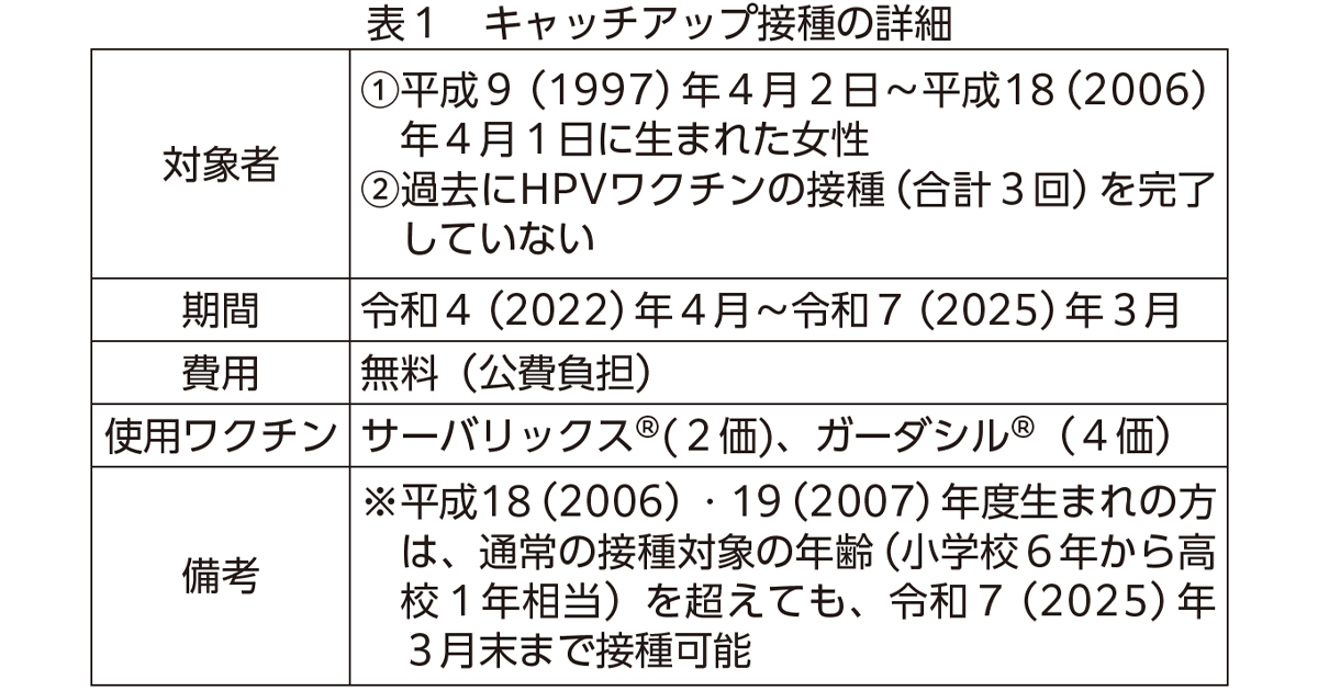 HPVワクチン 積極的な勧奨が再開
