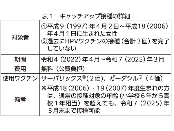 HPVワクチン 積極的な勧奨が再開