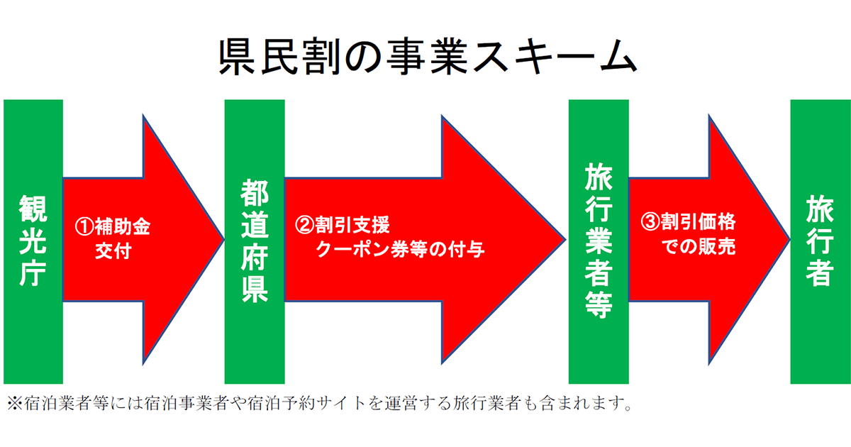 5月末まで延長の「県民割」でお得な旅行を