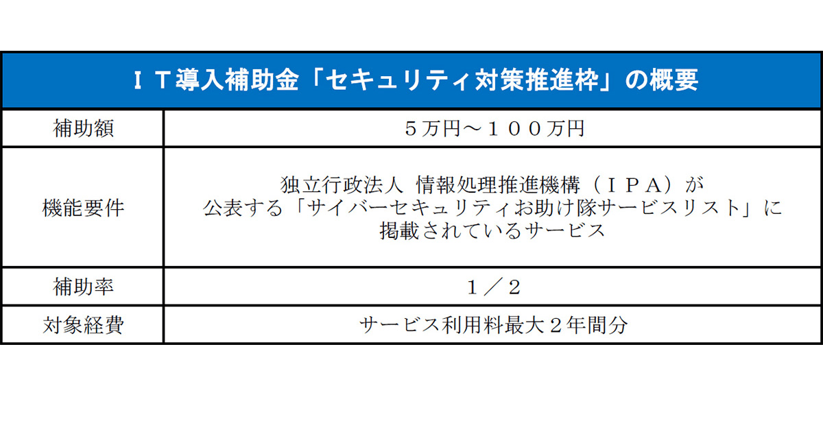 中小企業等のサイバー対策強化に補助金の活用を