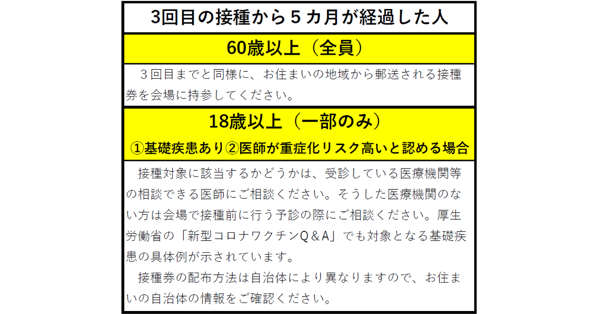 4回目接種 高齢者等の重症化予防に効果