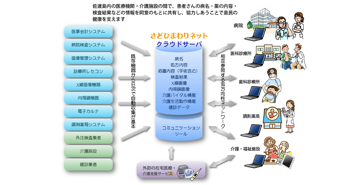 連載シリーズ「がんばる日本」新潟県佐渡市