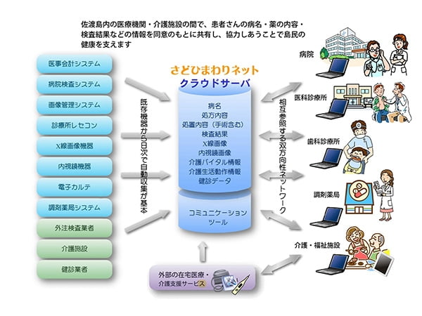 連載シリーズ「がんばる日本」新潟県佐渡市