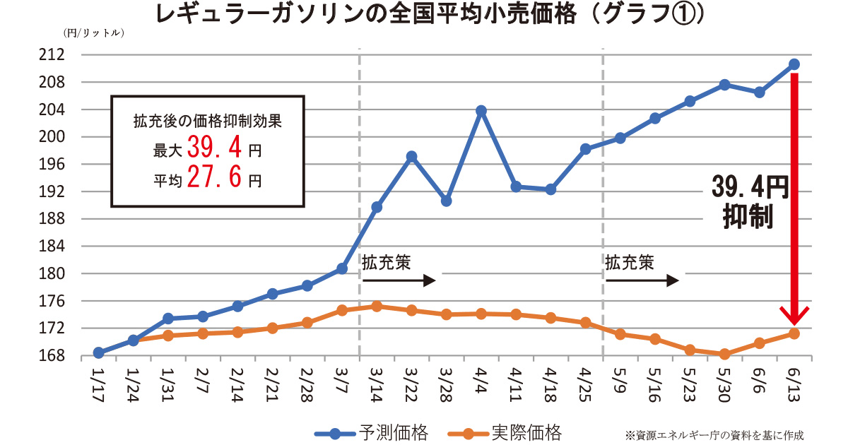 岸田政権 内政外交で着実な成果