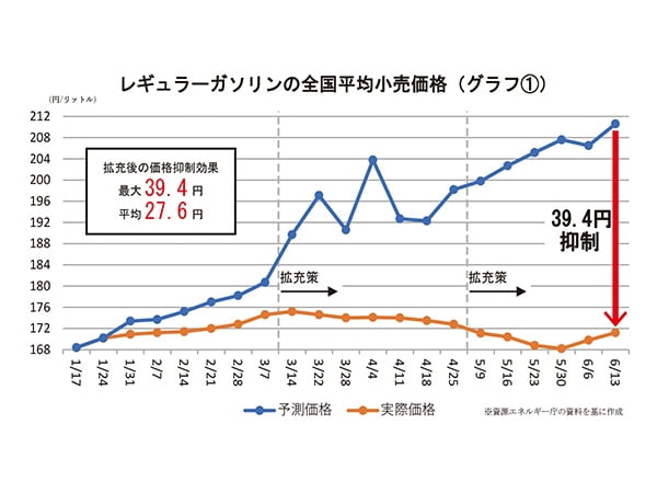 岸田政権内政外交で着実な成果