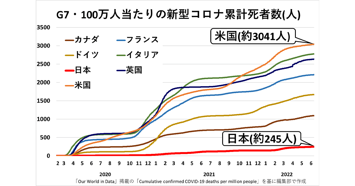 コロナ対応 「命も、暮らしも」守り抜く