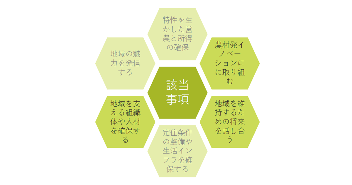 外部の専門家が地域活性化の取り組みを支援