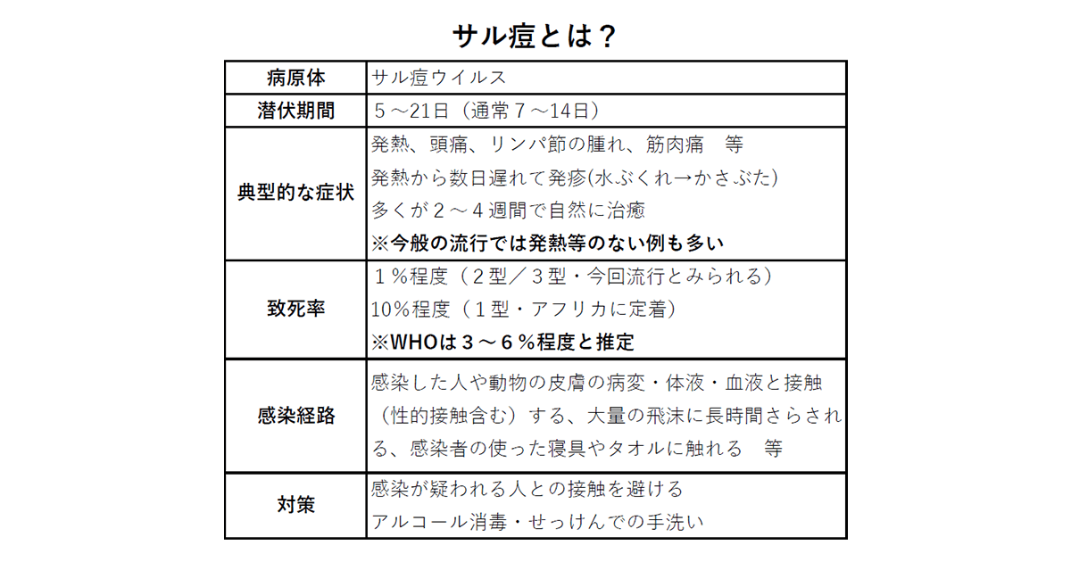 サル痘 冷静な警戒で感染対策を