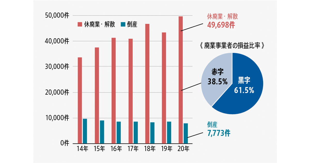 事業承継で雇用・技術を次世代へ 事業承継・引継ぎ補助金2次募集中