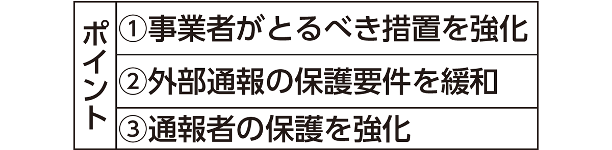 組織の不正を未然に防ぐ　改正公益通報者保護法